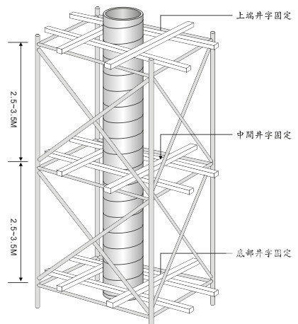 木制圓柱模板加固施工示意圖